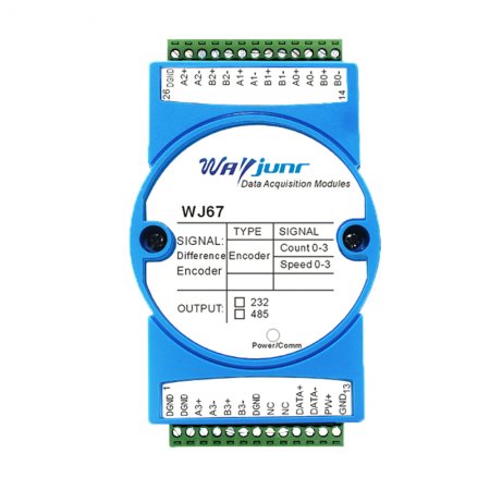 4-channel differential encoder pulse counter, speed measurement