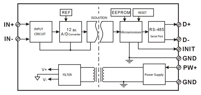 Data acquisition module application in the PLC control system